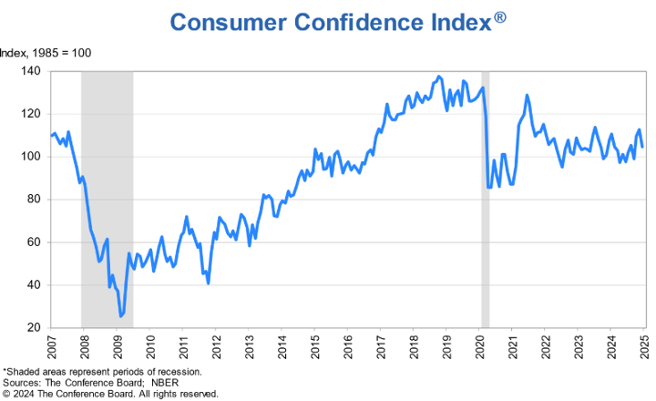 KPI – January 2025: Consumer Trends | THE SHOP