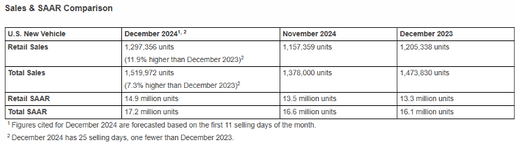 KPI – January 2025: State of Business – Automotive Industry | THE SHOP