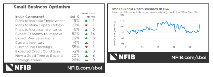 tb charts 2