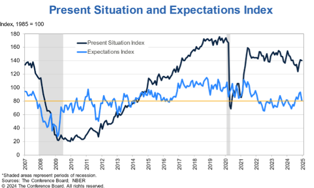 KPI – January 2025: Consumer Trends | THE SHOP