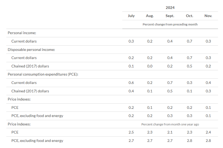 KPI – January 2025: Consumer Trends | THE SHOP