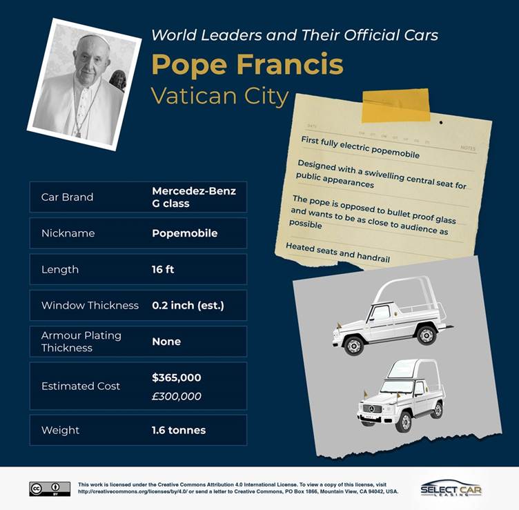 Graphic with information about Pope Francis's car the Popemobile