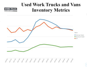 Work Truck Solutions New Work Truck Inventory Metrics