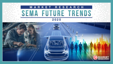 Graphic of SEMA research report of 2025 future trends