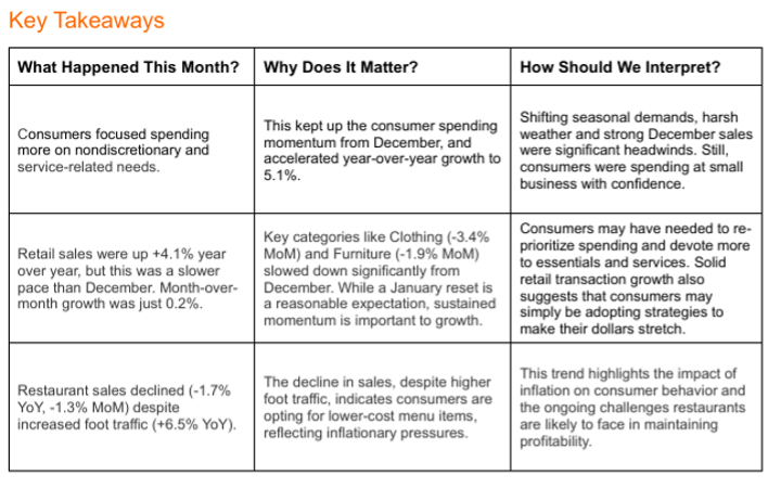 consumer chart