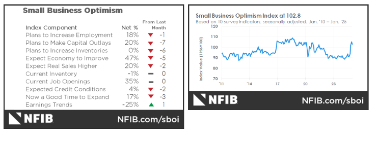 nfib small business optimism chart