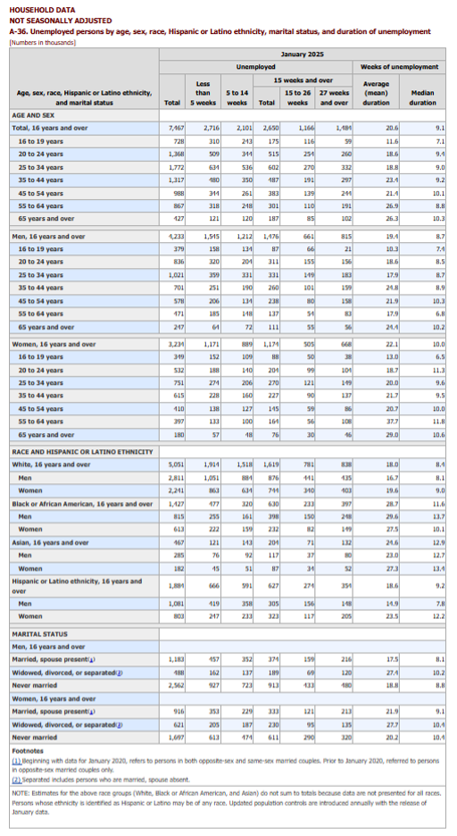 household data chart