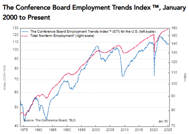 employment trends chart