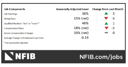 kpi nfib graph mar 25