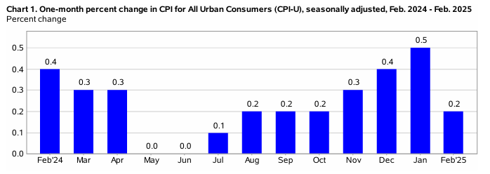 kpi 25 cpi graph