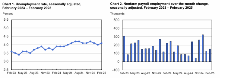 kpi 25 employment payroll graphs