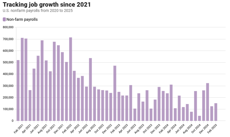 kpi 25 job growth graph