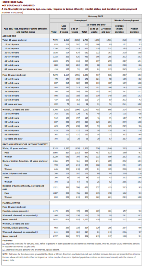 kpi 25 unemployment graph