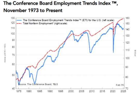 kpi 25 employment trends graph