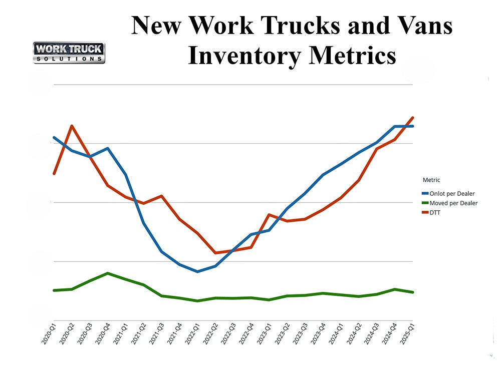 2025 Q1 new trucks and vans metrics