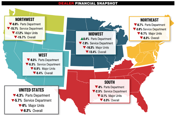 powersports dealer snapshot april 2025