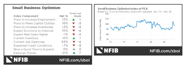 Small Business Optimism
