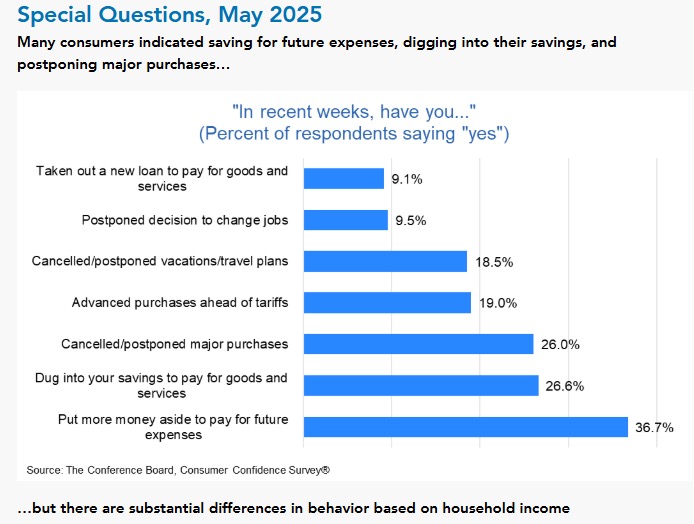 Special Questions May 2025
