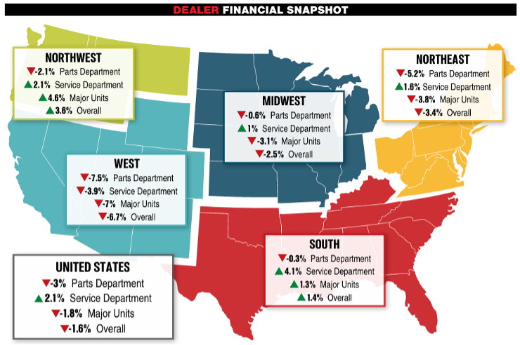 Dealer Financial Snapshot illustration