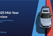 Graphic for CarGurus 2025 Mid-Year Review