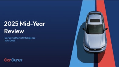 Graphic for CarGurus 2025 Mid-Year Review