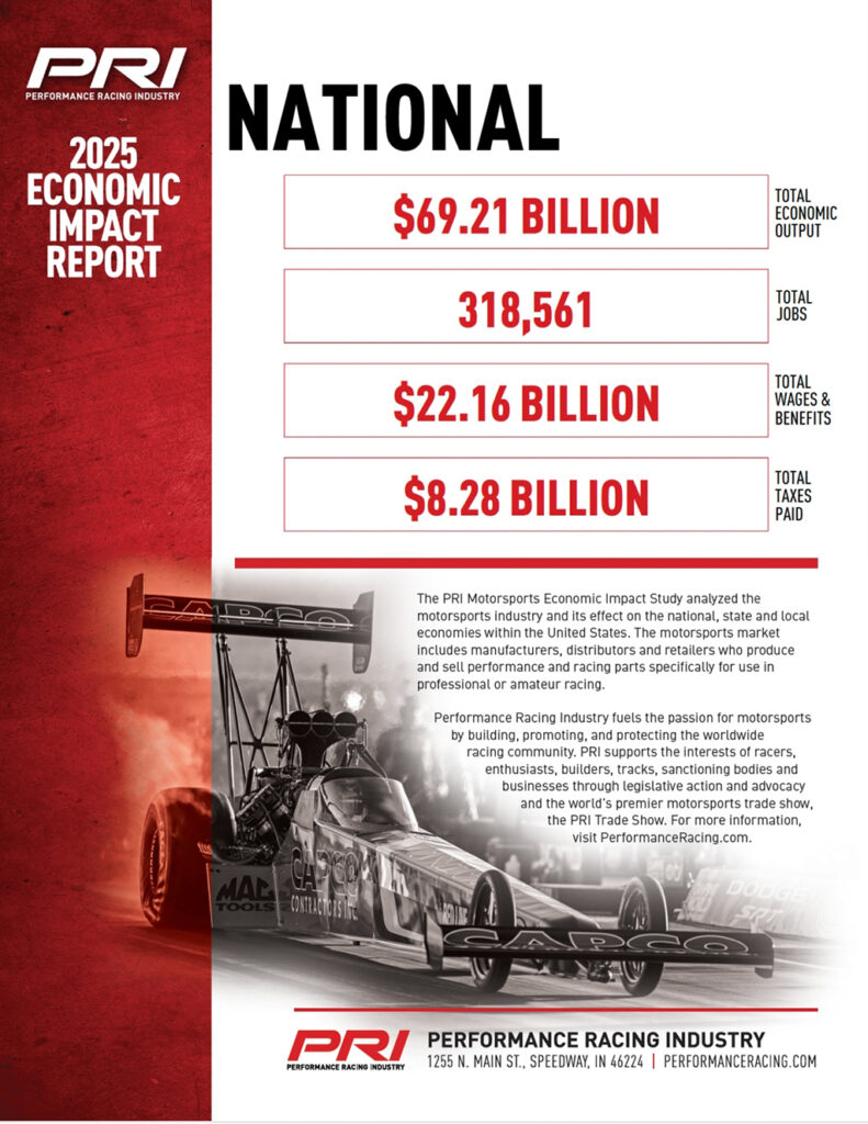 Graphic of economic impact of motorsports on U.S. economy