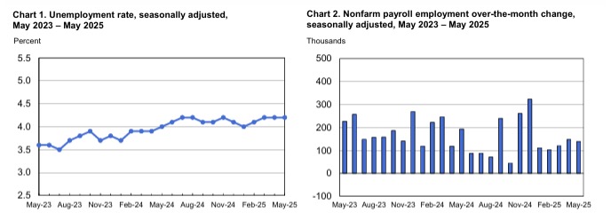 Unemployment rate