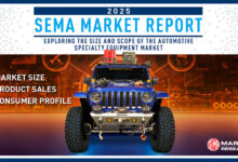2025 Market Research SEMA Market Report Cover