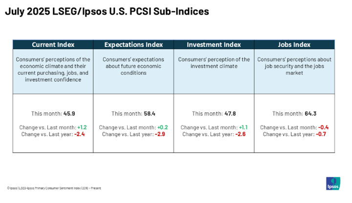 July 2025 LSEG/Ipsos