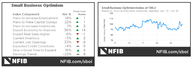 Small Business Optimism graph