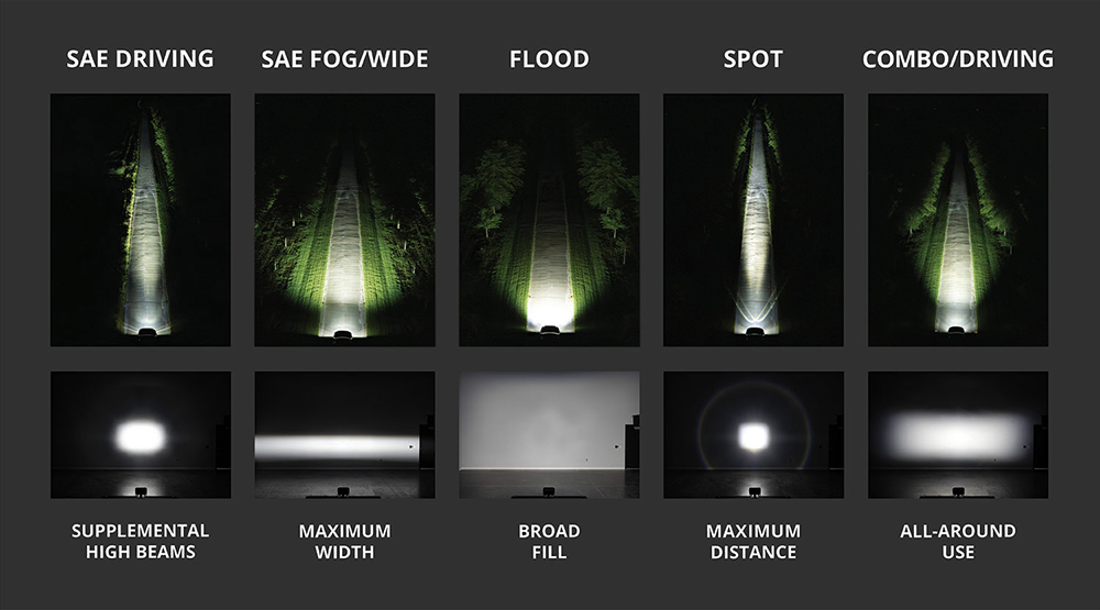 Diode Dynamics C2 2.0 beam patterns