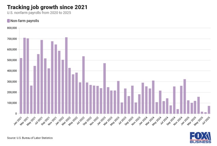 Tracking Job Growth Chart