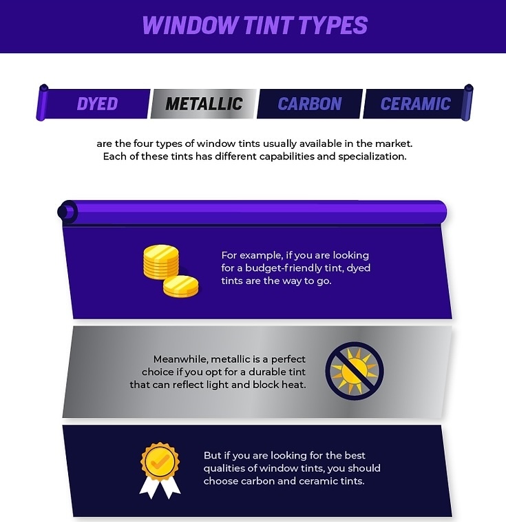 Kepler automotive window film types