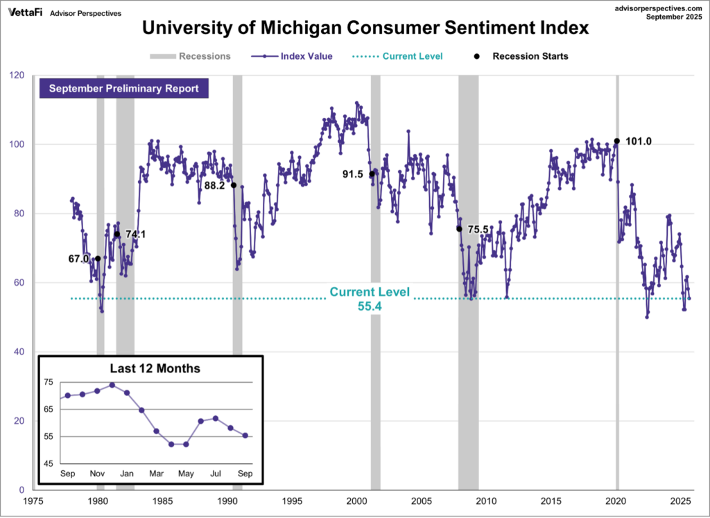 kpi consumer trends graph 1