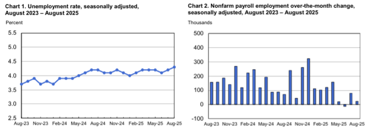 kpi state of the economy chart 1