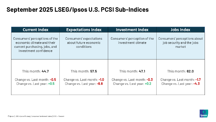 kpi consumer trends graph 2