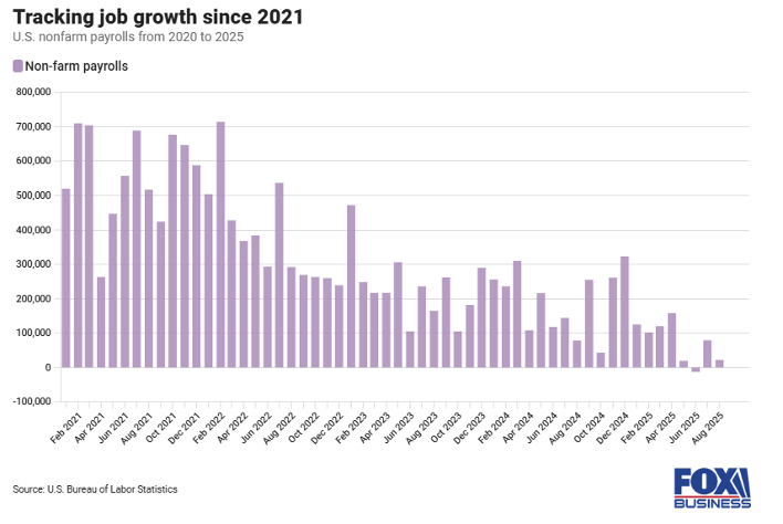 kpi state of the economy chart 3