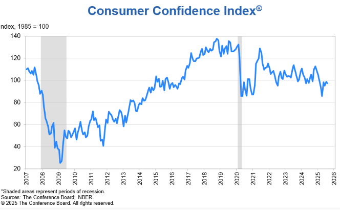 kpi consumer trends graph 3