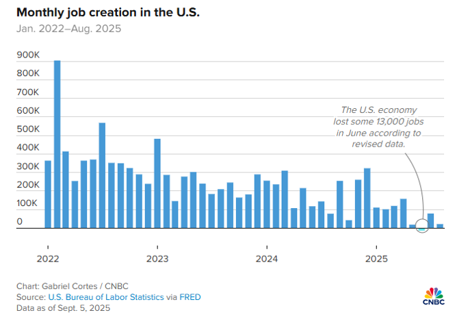 kpi state of the economy chart 4