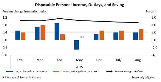 kpi consumer trends graph 4
