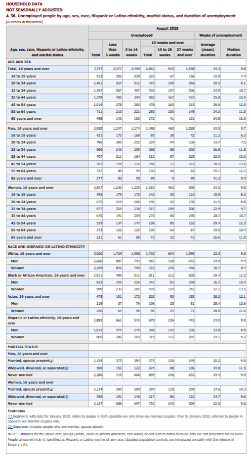 kpi state of the economy chart 5