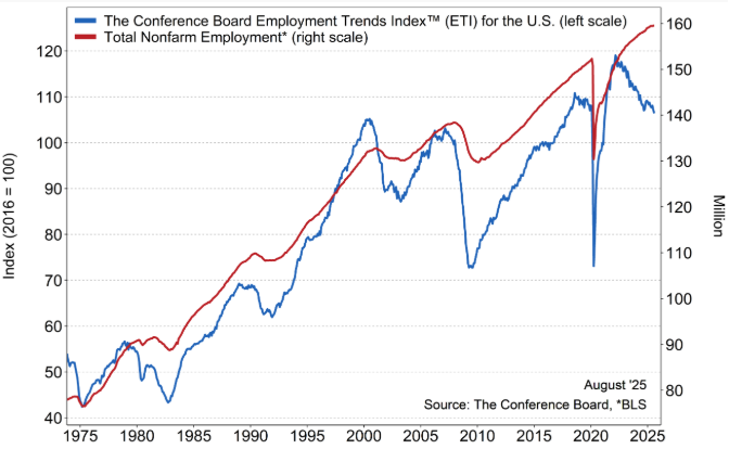 kpi state of the economy chart 6