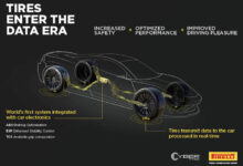Pirelli Aston Martin Cyber Tyre graphic