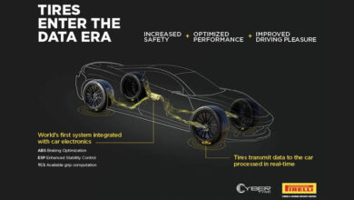 Pirelli Aston Martin Cyber Tyre graphic