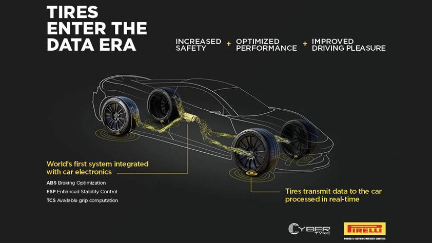 Pirelli Aston Martin Cyber Tyre graphic
