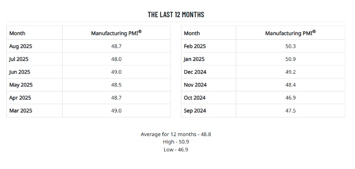 The Last 12 Months