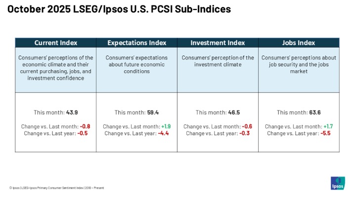 KPI – October 2025: Consumer Trends | THE SHOP