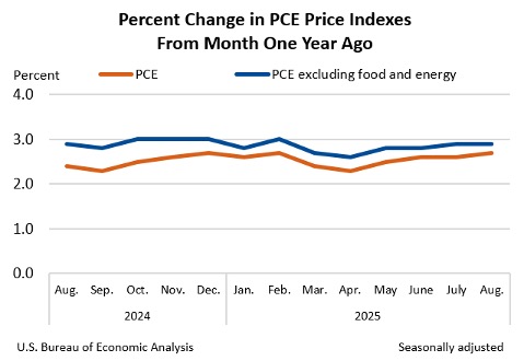KPI – October 2025: Consumer Trends | THE SHOP