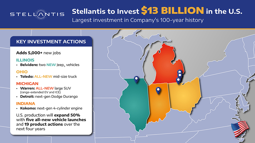 Key investment actions graphic from Stellantis