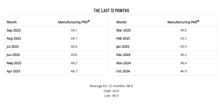 The Last Twelve Months Oct 2025
